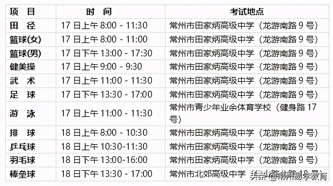 2020年体育特长生招生学校简章,常州体育特长生考试