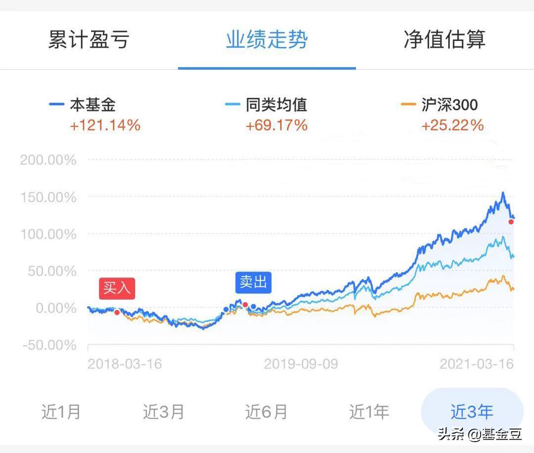 “不到2年收益141%，看了看本金，我哭了”