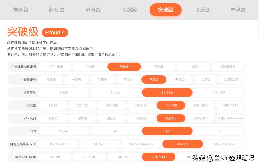proudkids和贝达的区别,proudkids和贝达对比