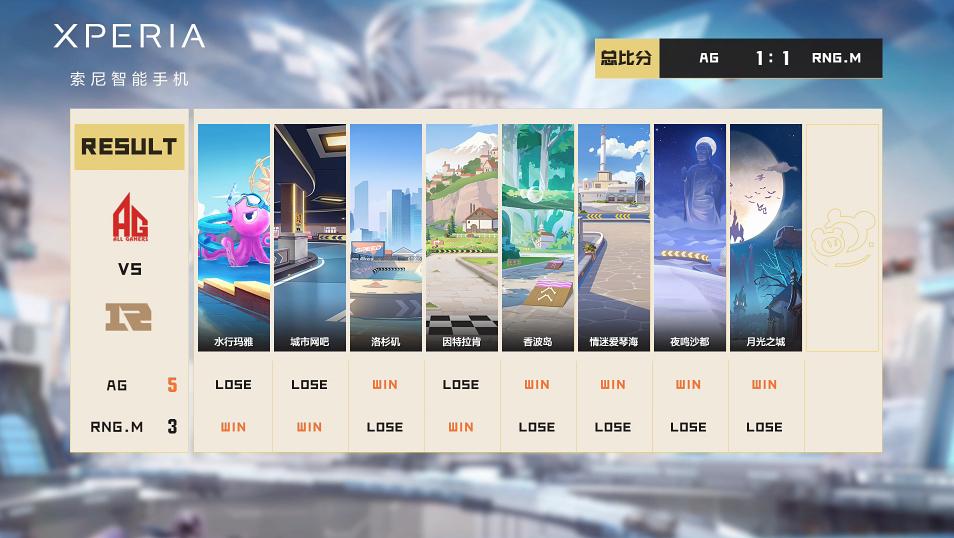 常规赛今日赛程,常规赛第三轮赛程表结果