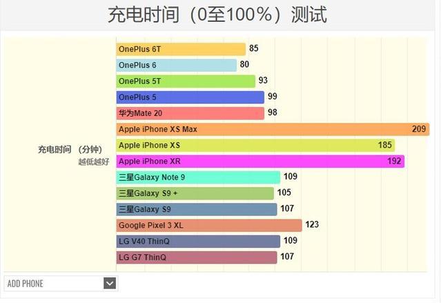 一加旗舰机一加6t开箱上手体验,一加6t重度使用半年后测评