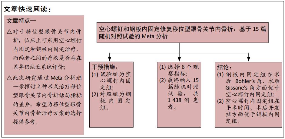 跟骨骨折后空心螺钉固定,空心钉内固定锁骨骨折