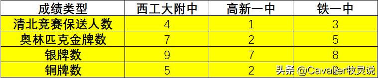 为什么西安高新一中这么厉害,高新一中为什么难进呢