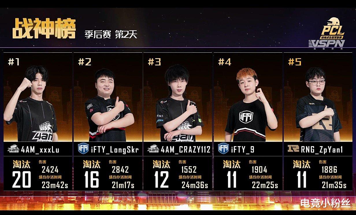 4am12杀吃鸡决赛,4am小鹿杀韦神