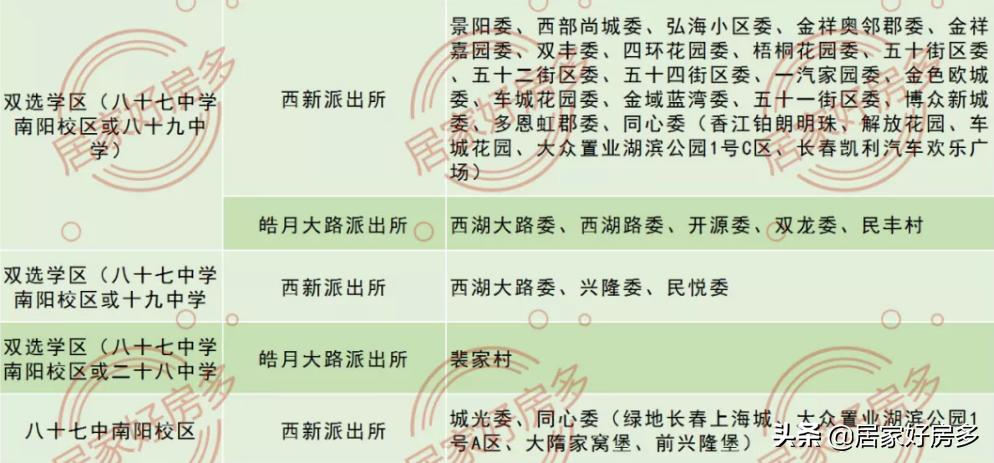 长春南关新增学校,净月区新学校