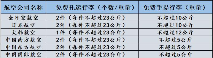 日本留学清单大全,日本留学带什么行李最好