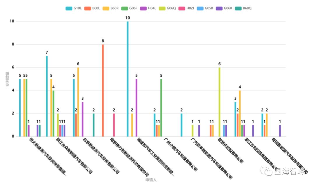 新能源汽车控制系统专利,新能源汽车语音控制