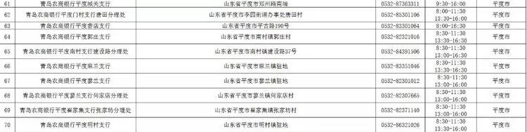 青岛银行网点营业时间,青岛银行最新信息