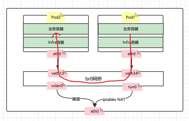 ocp网络,ocp网络模式