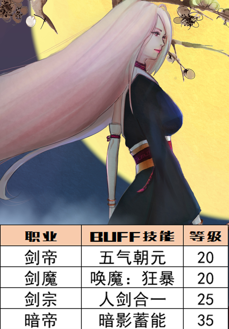 dnf全职业头肩附魔,dnf各职业buff等级一览表