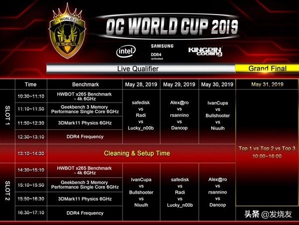 台湾国际电脑展:芝奇将举办超频大赛、机箱MOD改装大赛