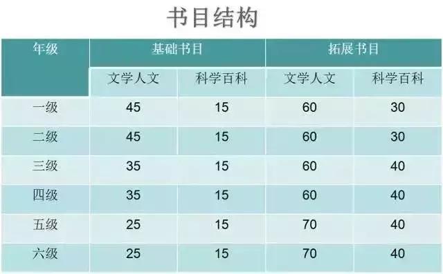 中小学100本必读书单,中小学生分级阅读书目
