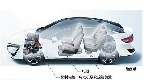 氢能源500亿订单,氢云海外最新消息