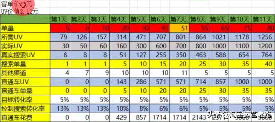 淘宝手淘搜索最新玩法,淘宝如何快速爆发手淘搜索