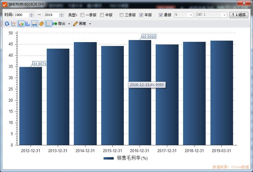 坤彩科技工艺,隐形冠军坤彩科技