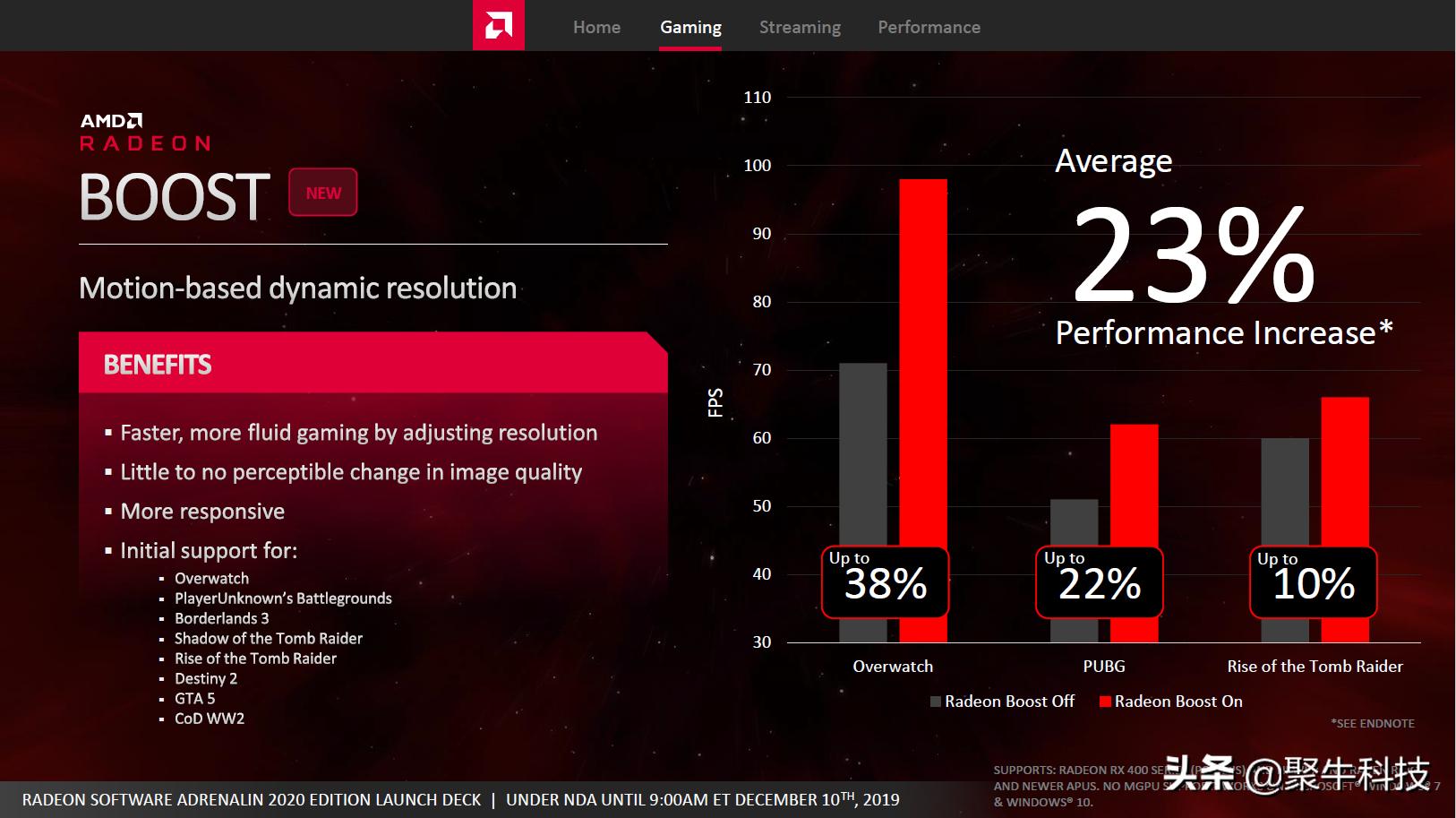 为什么更新了amd2020显卡,amdadrenalin显卡驱动