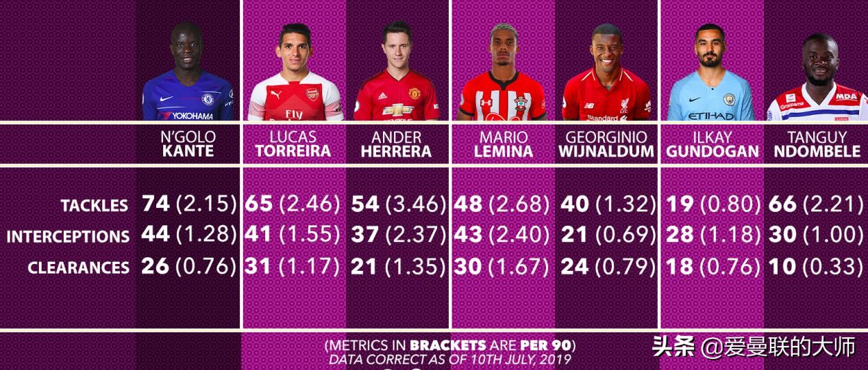 曼联圣徒勒米纳,曼联阿森纳最新引援消息