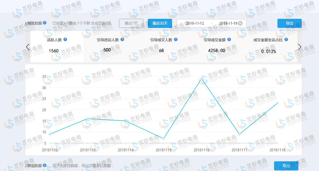 双11大促报了有用吗,双11大促要补单吗