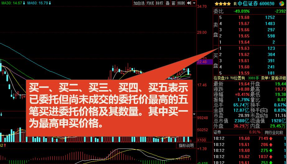 看不懂的股票曲线,看不懂k线图能炒币吗