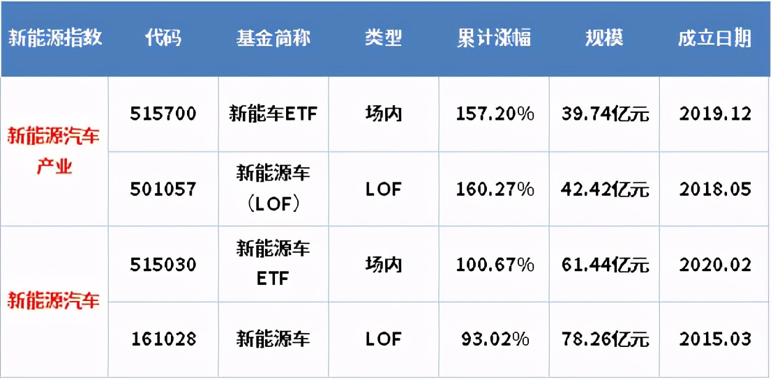 中国未来10大赚钱机会,未来10年赚钱机会大全