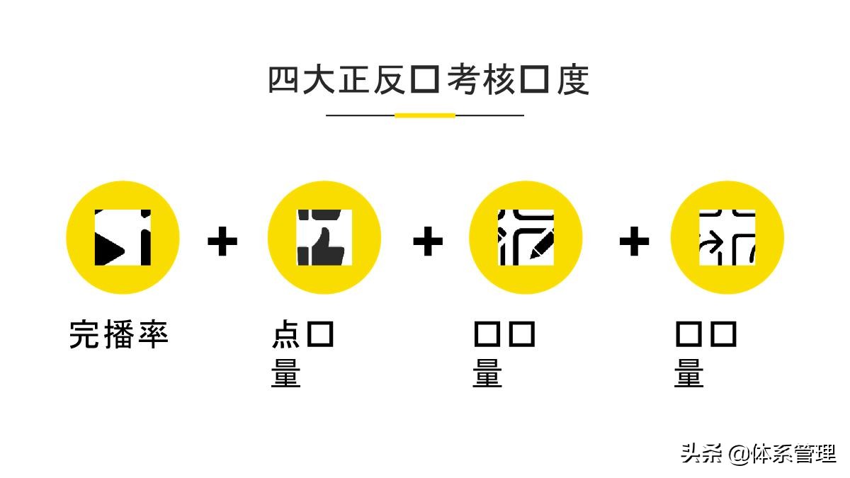 新手从0到1运营抖音项目管理方案,企业抖音运营计划书基本框架