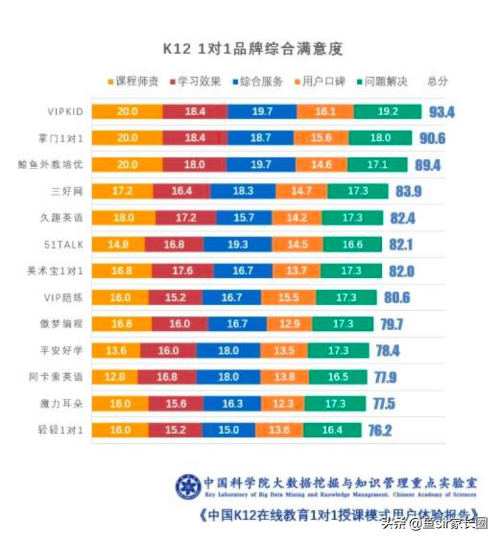 vipkid口碑,vipkid大咖英语