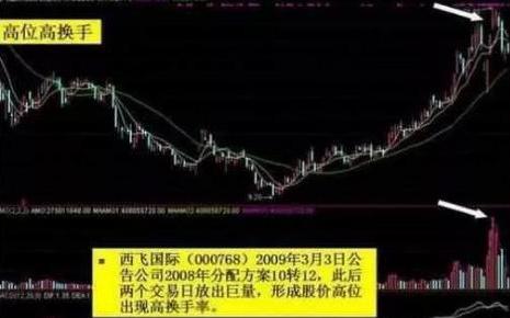 a股判断趋势最准确的指标,a股唯一有价值股票