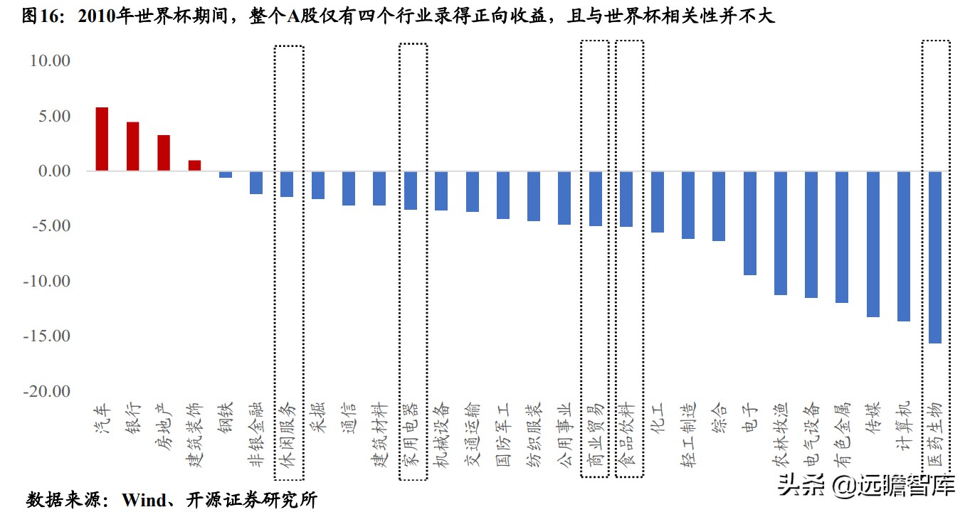 宿命与轮回:寻找欧洲杯在A股的“印记”与A股的“豪门”效应