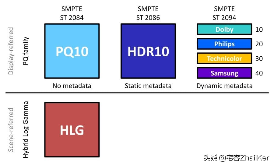 uhd是4k超高清吗,uhd高清和2k超清视频哪个清楚