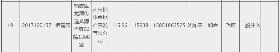 仙林湖房价7万到万元,仙林湖房价猛涨原因有哪些