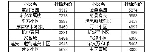 哈尔滨买房升值空间大的地段,哈尔滨3万块钱房子