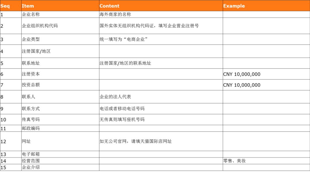 双11跨境商品成交额再创新高,是否预示新的商机红海?