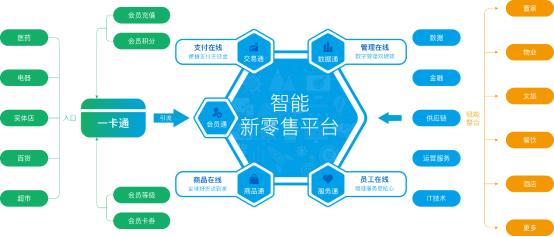 商之翼云电商系统,商之翼电商系统