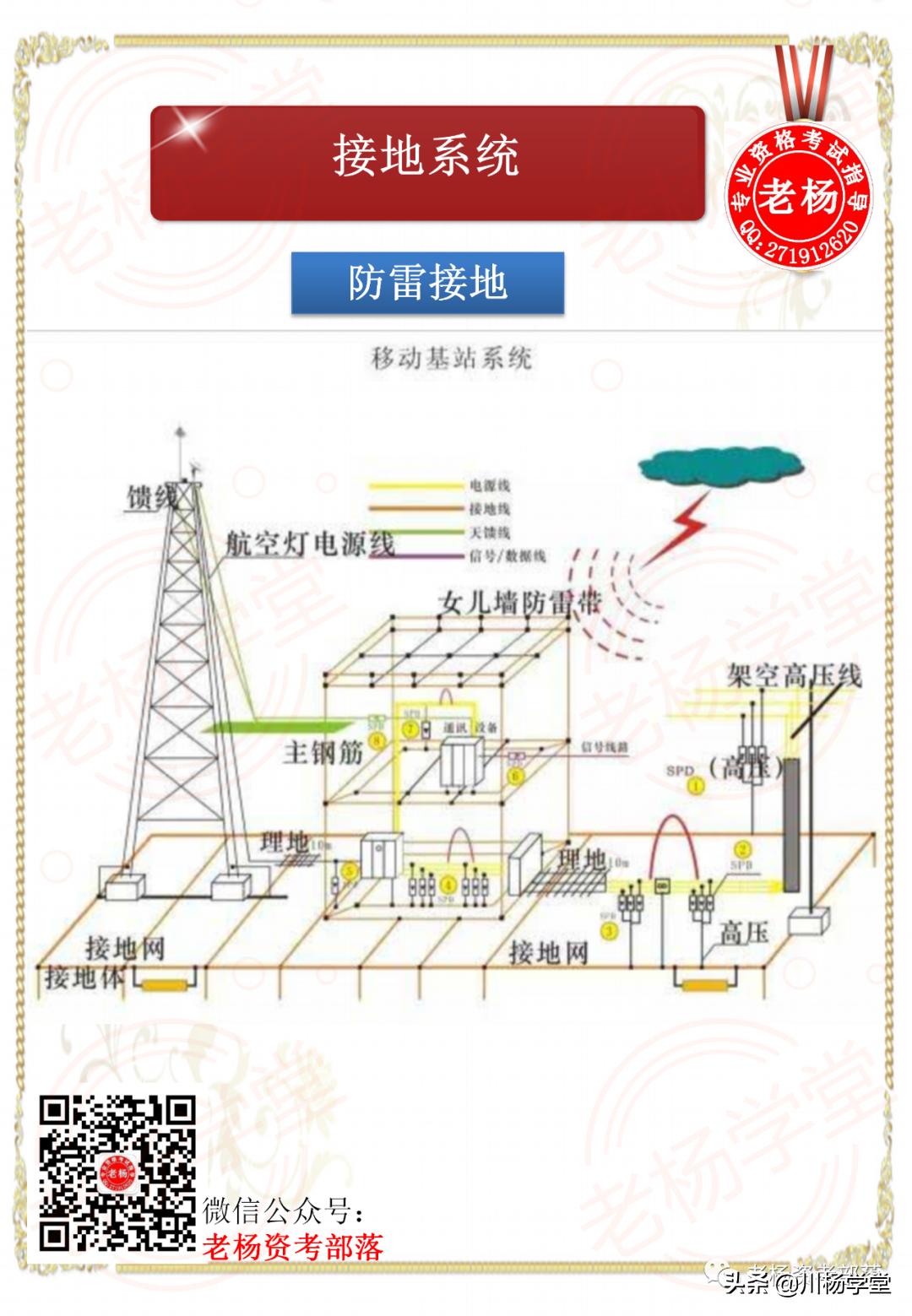 閫氫俊鐢垫簮绯荤粺璁茶В,宸濇潹瀛﹀爞閫氫俊涓骇璇剧▼璐圭敤