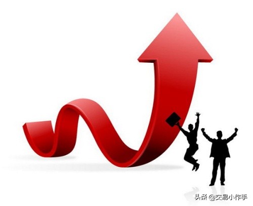 巧用wr指标,wr指标选牛股