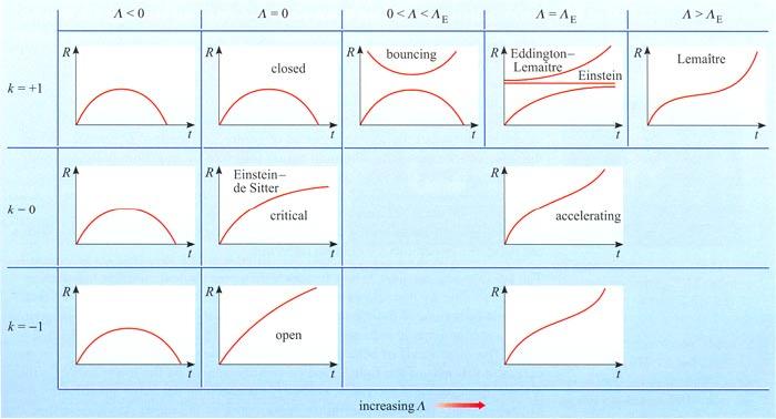 为什么星云和恒星是最基本的天体,为什么星云会发光