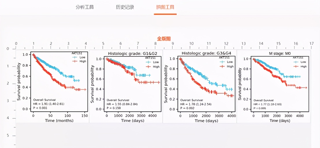 sci发表小技巧,零基础如何快速发表一篇sci