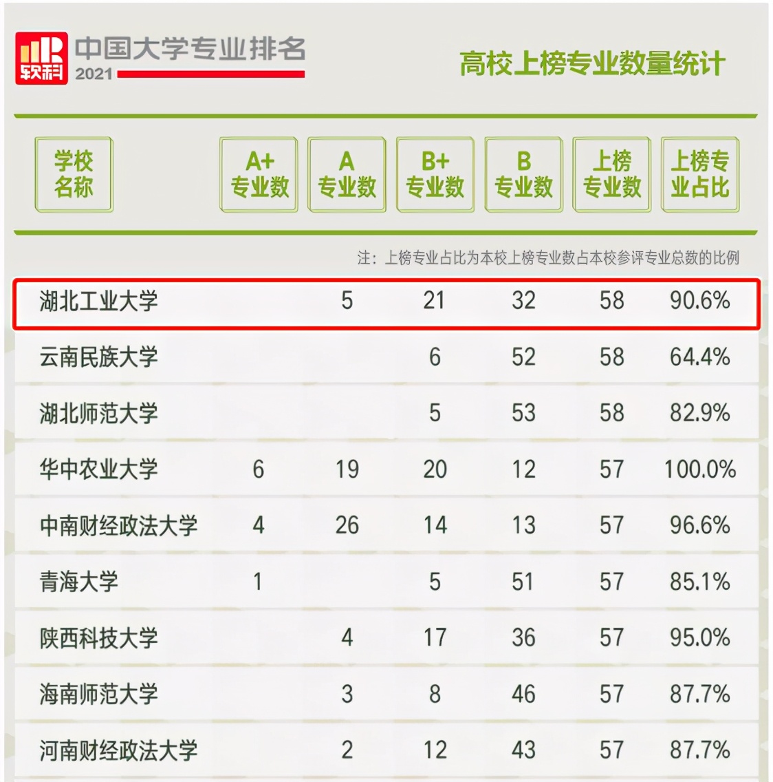 被人民日报点名的5所高校,湖北多名考生公开点名