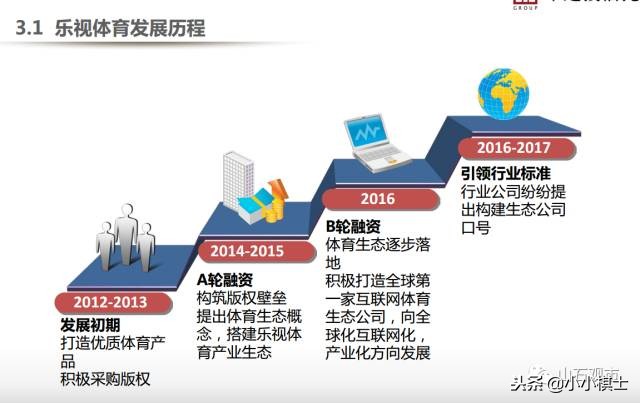 贾跃亭宣布公司启动2020年ipo规划,乐视贾跃亭关于融资说过的话