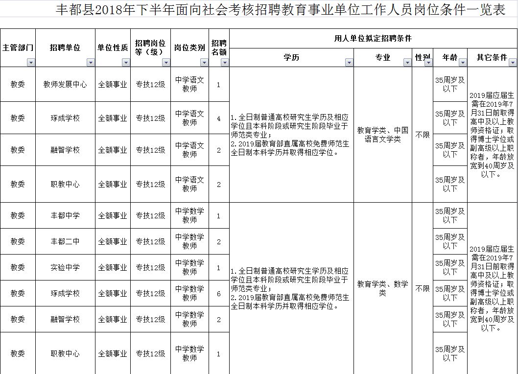 重庆市丰都最新招聘信息网,丰都全科教师
