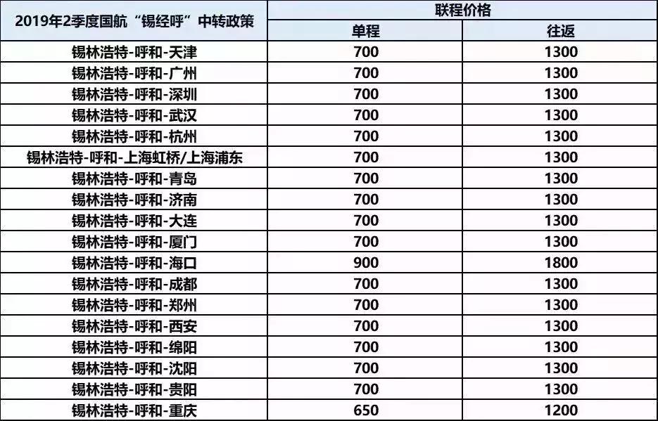 12月最新特价机票攻略,特价机票去哪儿旅游