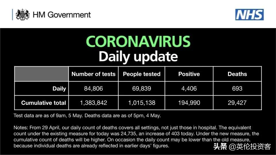 英国死亡十万,英国为何死亡率最高