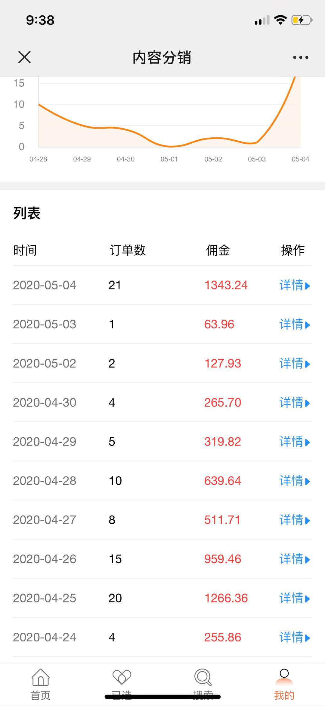 分销主要靠什么赚钱,分销员月入8000万