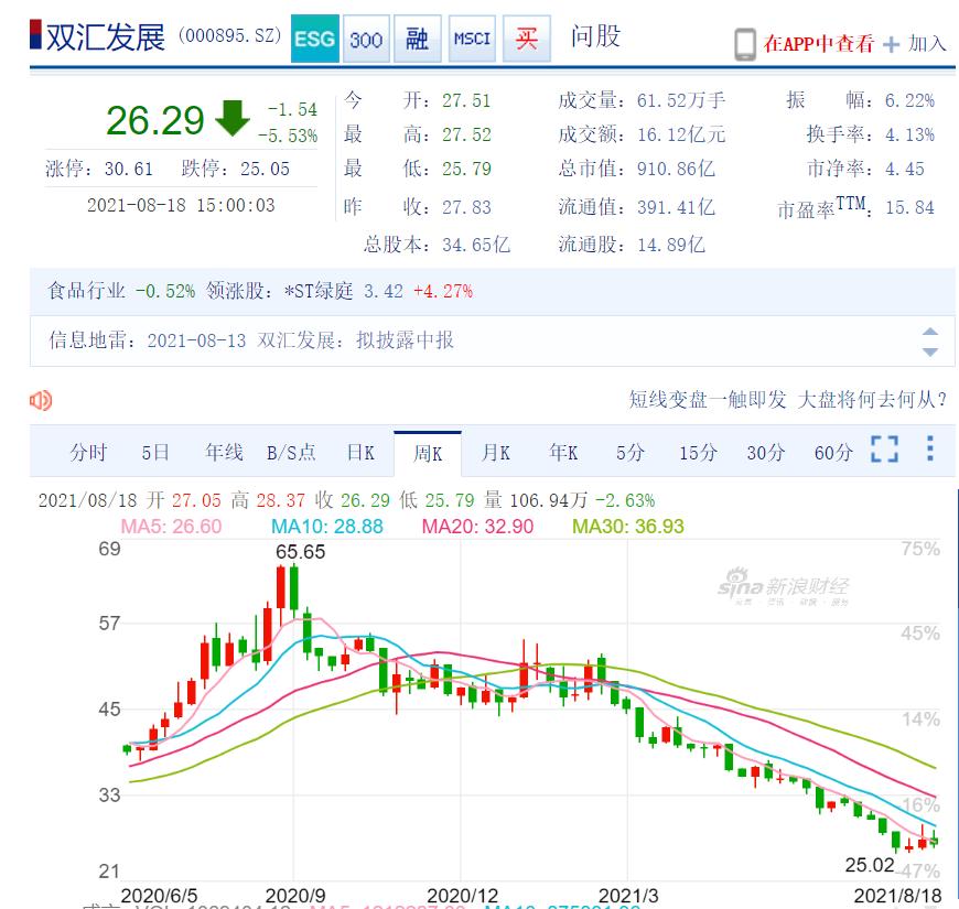 太子爷上演复仇记！曝双汇高价进口美国猪肉，经济损失超8亿元？