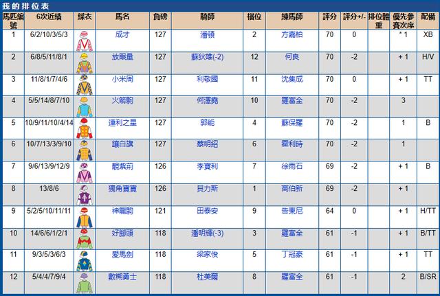 香港跑马地马场比赛时间在哪查询,香港5月跑马场时间表