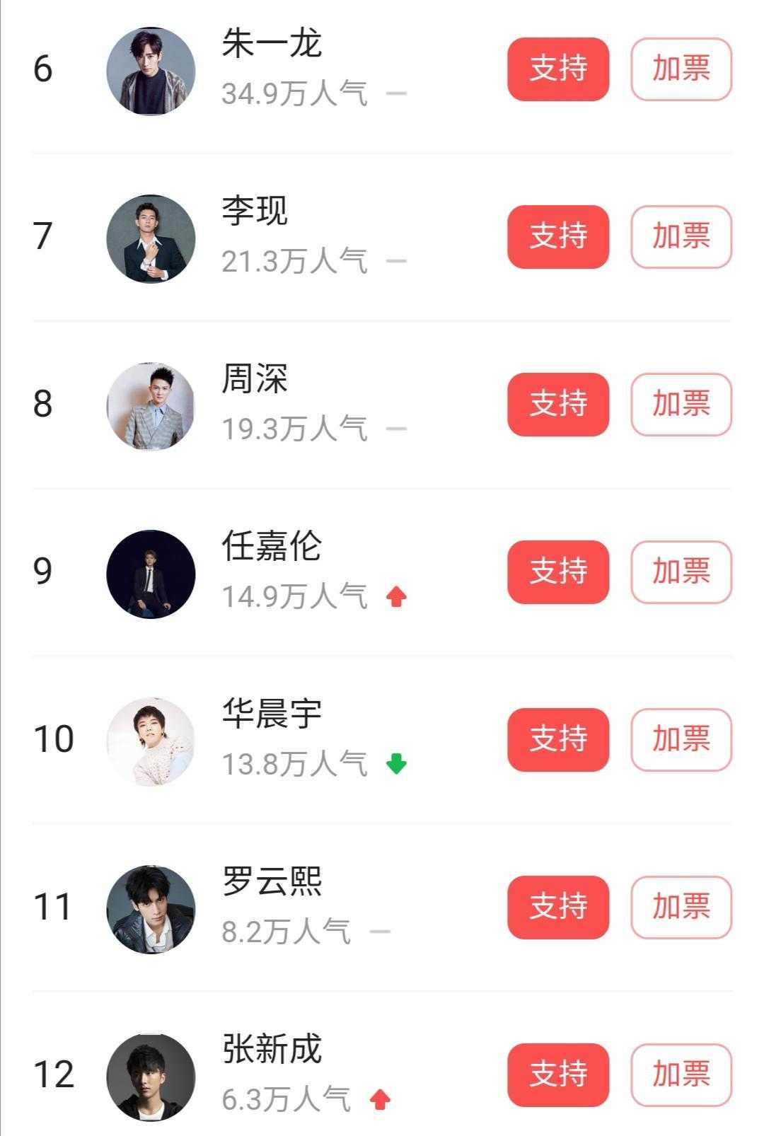 有一种执着叫执念,有一种平平无奇的叫罗云熙