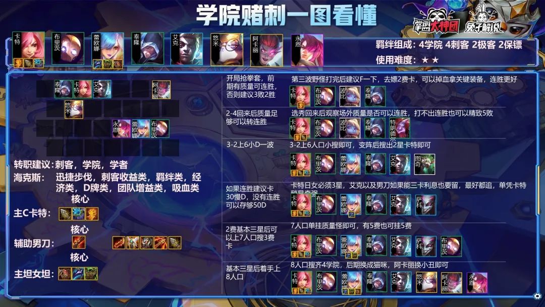 金铲铲之战s6介绍,金铲铲之战s6版本答案