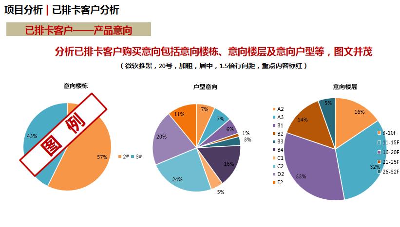 万科房地产楼盘销售说辞,万科地产的定价策略