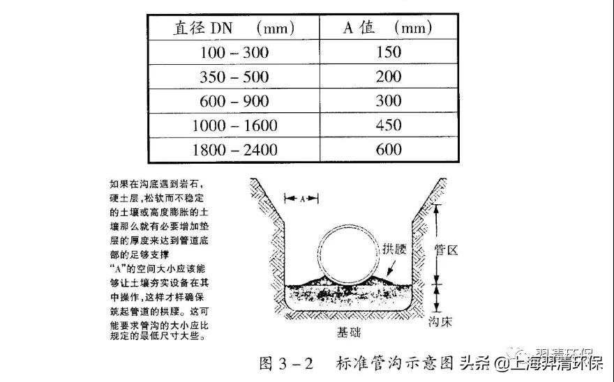玻璃钢生物除臭管道,玻璃钢生物除臭装置施工