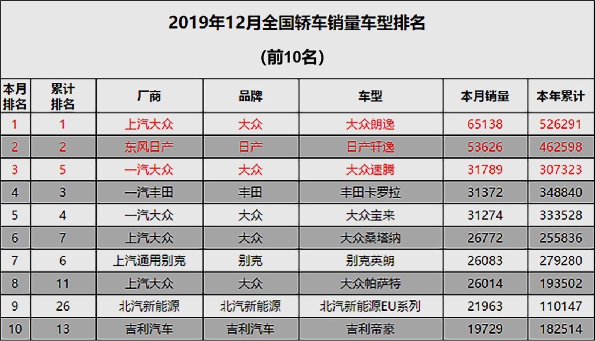 轩逸与朗逸全面对比,朗逸和轩逸哪个更值得买呢